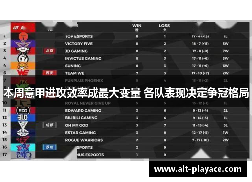 本周意甲进攻效率成最大变量 各队表现决定争冠格局