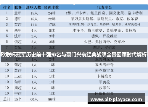 欧联杯冠军历史前十强排名与豪门兴衰经典战绩全景回顾时代解析 欧联杯冠军历史前十强排名与豪门兴衰经典战绩全景回顾时代解析